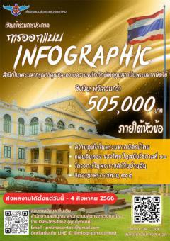 ประกวด "INFOGRAPHIC DESIGN CONTEST 2023" หัวข้อ "สำนึกในพระมหากรุณาธิคุณ และถวายความจงรักภัคดี เทิดทูน สถาบัน พระมหากษัตริย์ไทย"