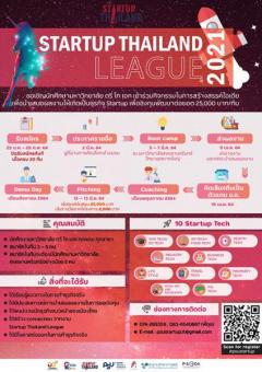 ประกวดในโครงการ Startup Thailand League 2021