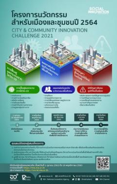 ประกวดโครงการนวัตกรรมสำหรับเมืองและชุมชน ประจำปี 2564 : City & Community Innovation Challenge 2021