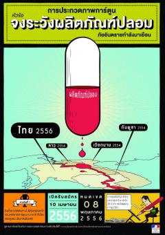 จงระหว่างผลิตภัณฑ์ปลอม 