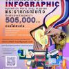 ประกวดออกแบบ INFOGRAPHIC ปลูกจิตสำานึก สืบสาน รักษา และต่อยอด พระราชกรณียกิจ