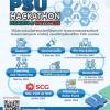 แข่งขัน "PSU Hackathon : Health & Wellness"