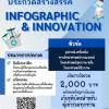 ประกวด Infographic-innovation ด้านวิทยาศาสตร์การแพทย์ วิทยาศาสตร์สุขภาพและวิทยาศาสตร์ชีวภาพ