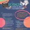 ประกวดภาพยนตร์สั้นวิทยาศาสตร์ ปีที่ 3 : Short Science Film #3 หัวข้อ “Science Around Us”